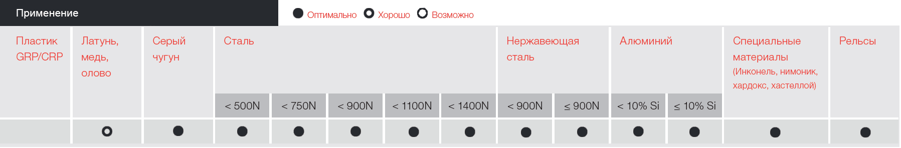 Применение фрез из HSS